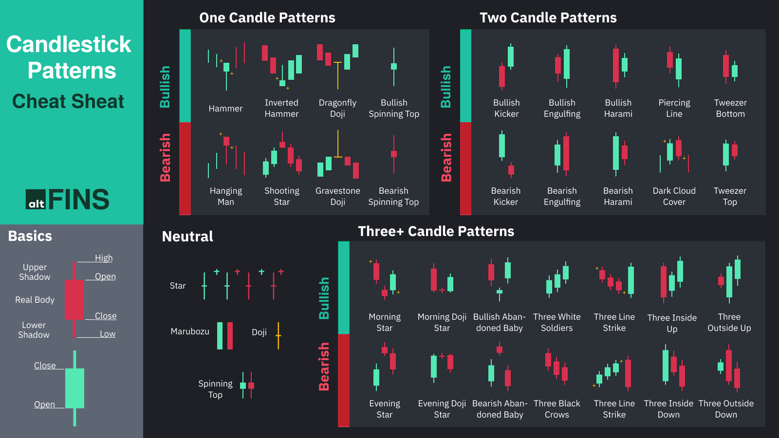 How to Read Crypto Charts: A Beginner's Guide